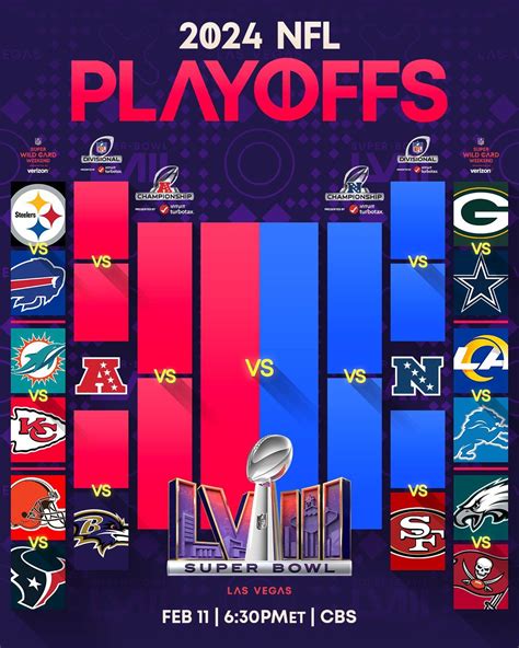 nfl playoffs wild card predictions|NFL wild card predictions 2022.